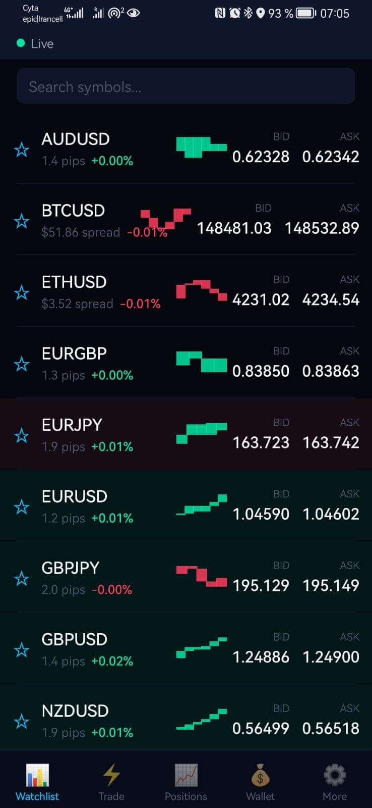 Veralis — mobile trading platform with live MT5 execution and real-time prices