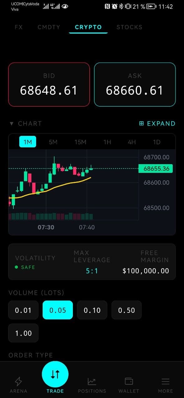 Volt Mobile — crypto trade screen with BTCUSD bid/ask, chart, and reduced 5:1 max leverage