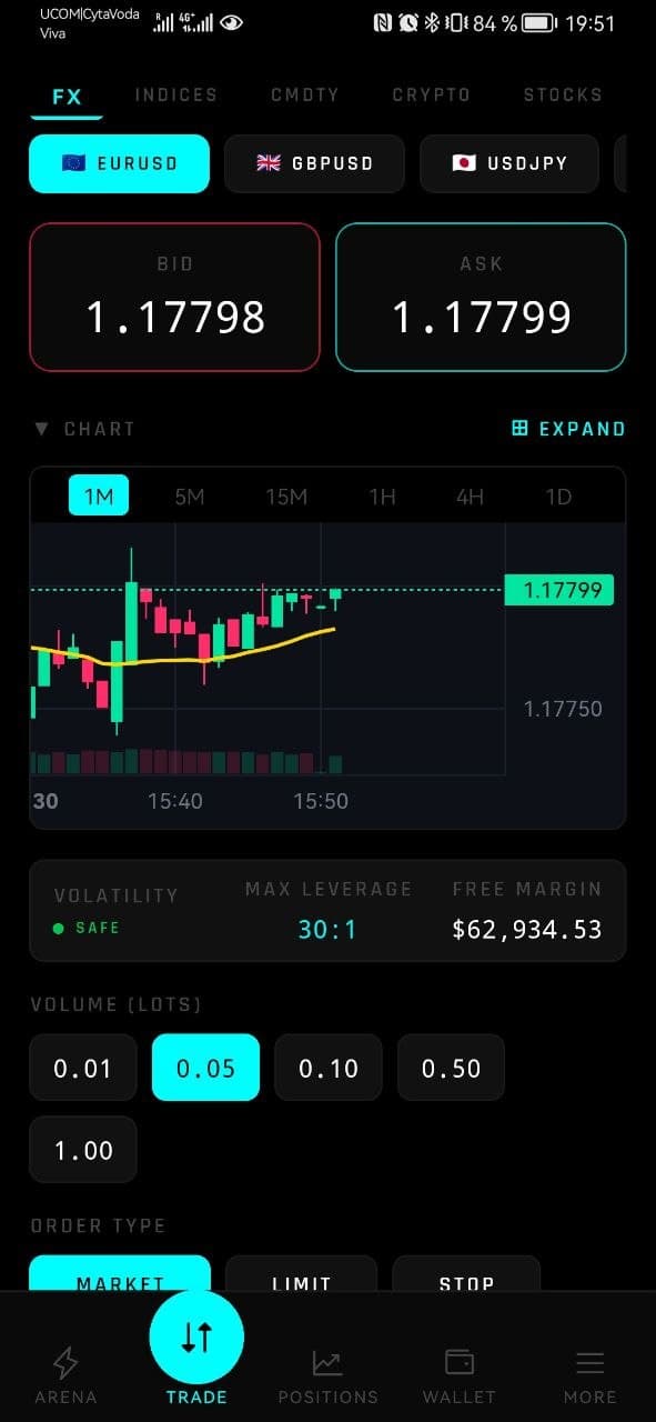 Volt Mobile — FX trade screen with EURUSD bid/ask, candlestick chart, max leverage, and free margin